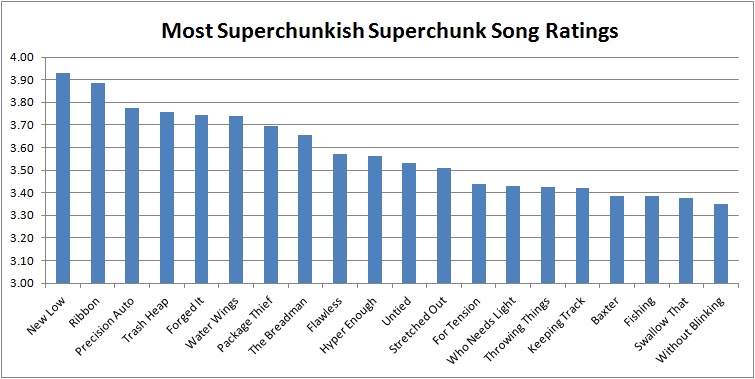 Superchunkish