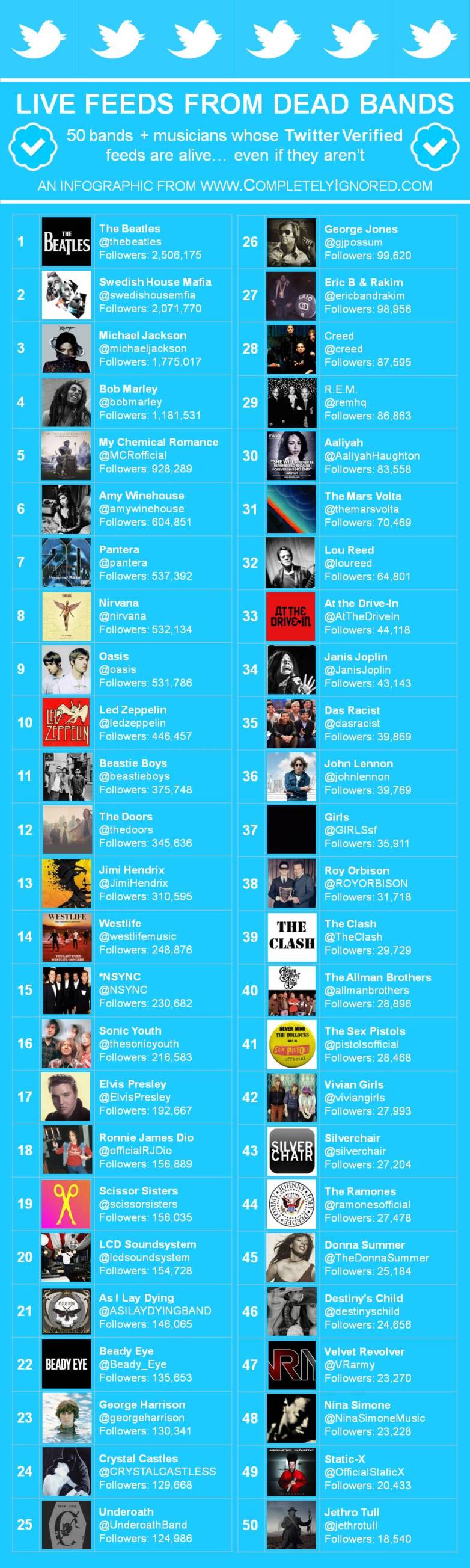 LiveFeedsFromDeadBandsFINAL